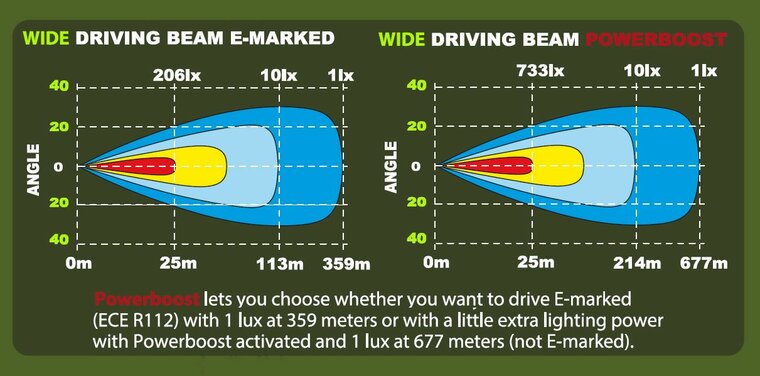 Ledson Epix9+ Strobe Wide Driving Beam auxiliary light 9&quot; (Ivory white, Powerboost)
