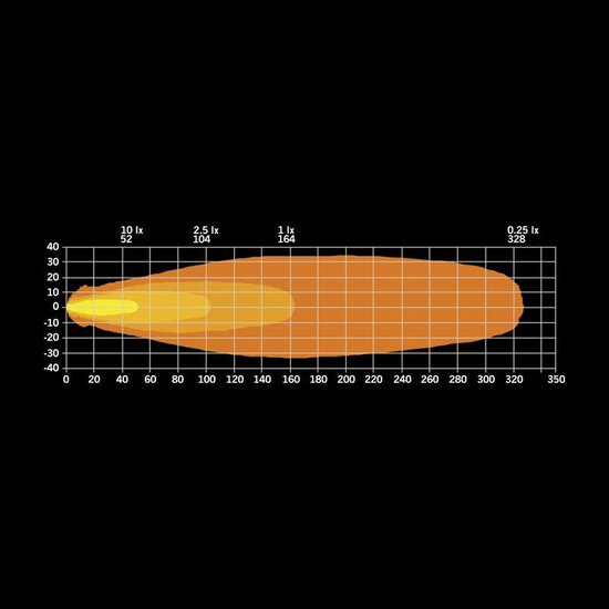 Strands FOR9T Pod Driving Light 4"
